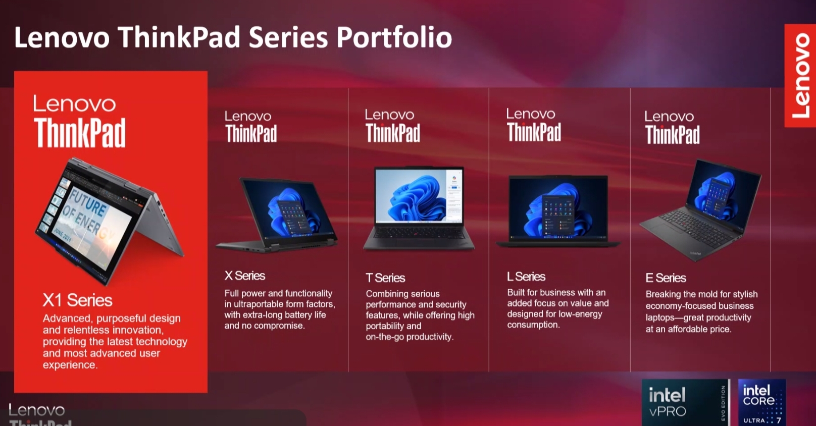 Lenovo ThinkPad Series Portafolio